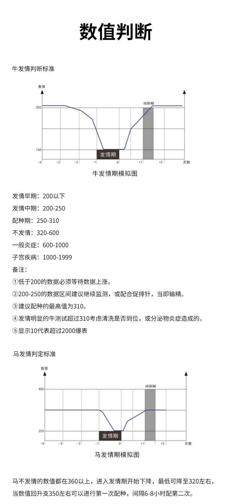 新款牛排详情_07